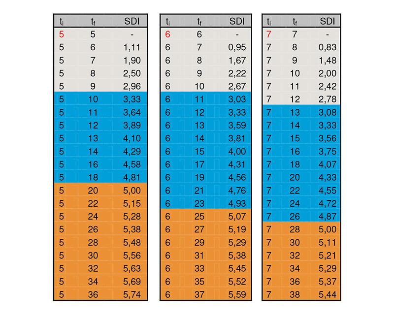 Silt Density Index referenceark